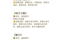 学前教育期刊投稿流程是怎样的？