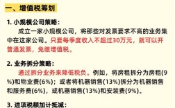 企业所得税税务筹划研究