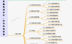 企业质量管理研究的核心价值究竟何在？