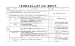 食堂安全评价有哪些权威参考文献？