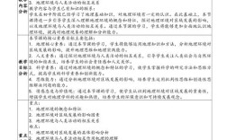 中学地理教学研究方法有哪些关键路径？