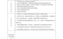 论文课题研究过程记录表如何规范填写？
