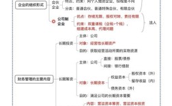 会计职业道德研究的意义