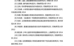 音乐与动作关系研究有何新进展？