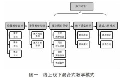 中职英语教学模式如何创新优化？