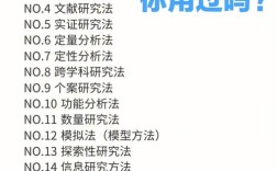 论文研究方法与手段具体指哪些？