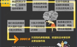 08年金融危机参考文献有何核心启示？