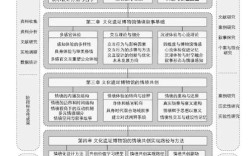 建筑毕业设计如何构建清晰研究思路？