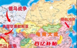 世界局势参考文献有哪些核心观点？