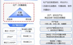 拼多多营销方式有何独特之处？
