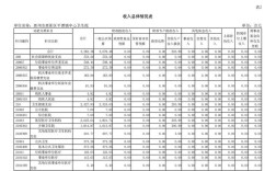 健康教育工作经费投入