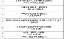 电大小学教育论文选题方向如何确定？