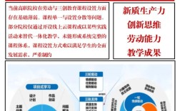 创新精神，教育如何比出高低？