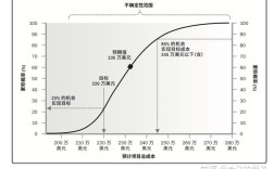 项目风险管理研究趋势