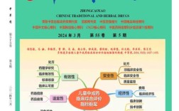 中国药理学报参考文献格式有何规范？