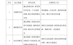 研究选题从何来？常见来源有哪些？