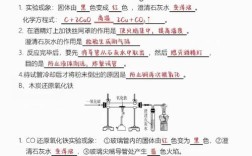 初中化学实验研究有哪些关键发现？