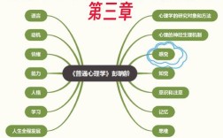 教育心理学如何有效融入课程思政？