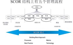 模型供应链优化如何提升效率？