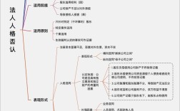 公司法人人格否认制度研究