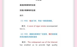 汉英对比与翻译研究 刘