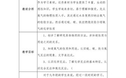 化学渗透法制教育教案怎么设计？