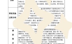 教育案例分析模板哪里下载？