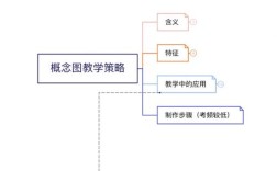 生物教育科研方向如何聚焦创新与实践？