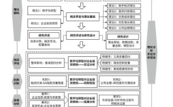 论文研究步骤模板如何规范撰写？
