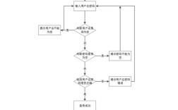 网上订餐系统研究哪些核心内容？