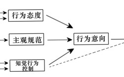 行为管理机制研究现状如何？