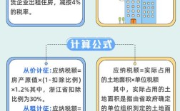土地增值税参考文献有哪些？