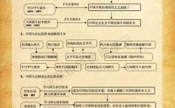 中国近代证据制度如何演变发展？