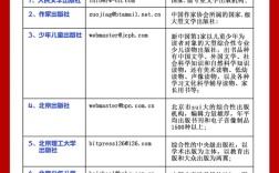 教育期刊论文投稿邮箱是哪个？