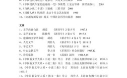 HTML参考文献编著时间出版社如何规范著录？