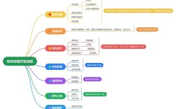 App开发流程参考文献有哪些关键点？
