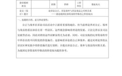 钢琴教育方向论文题目如何确定？