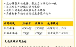 无损压缩算法探讨研究