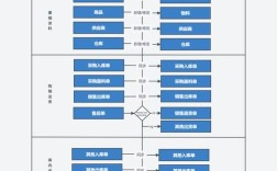 ERP案例分析参考文献