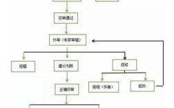 教育与管理期刊审稿流程是怎样的？