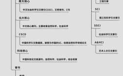 建筑学研究前沿如何定义前沿？