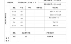 创业教育实践成效如何？关键问题何在？