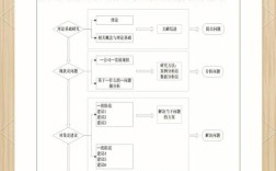 开题报告的理论意义如何界定与体现？