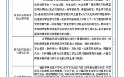 课题研究结题计划范例