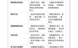 中等教育两种制度，哪种更适合学生发展？