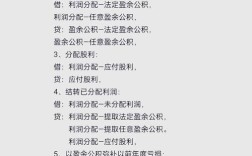 收益分配问题有哪些经典参考文献？