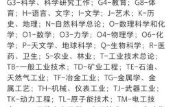 百度参考文献分类字母有何规则？