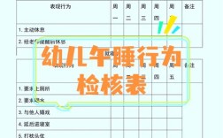 小学教育行为观察记录有何关键发现？