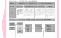 华为人才机制研究论文