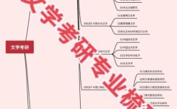 平行研究要满足哪些核心要求？